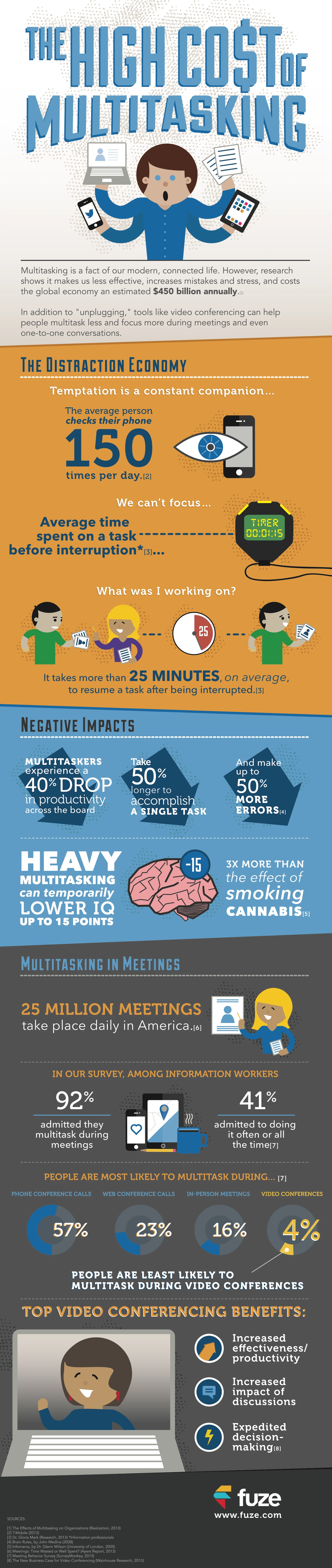 The High Cost Of Multitasking Can Reduce Productivity And Increase Stress According To Research On Task Management And Focus Strategies.